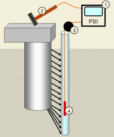 Exploring Parallel Seismic Measurement Techniques for Accurate PSI Pile ...